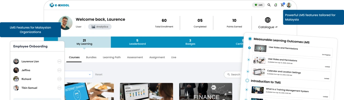 Key Features of LMS Software in Malaysia