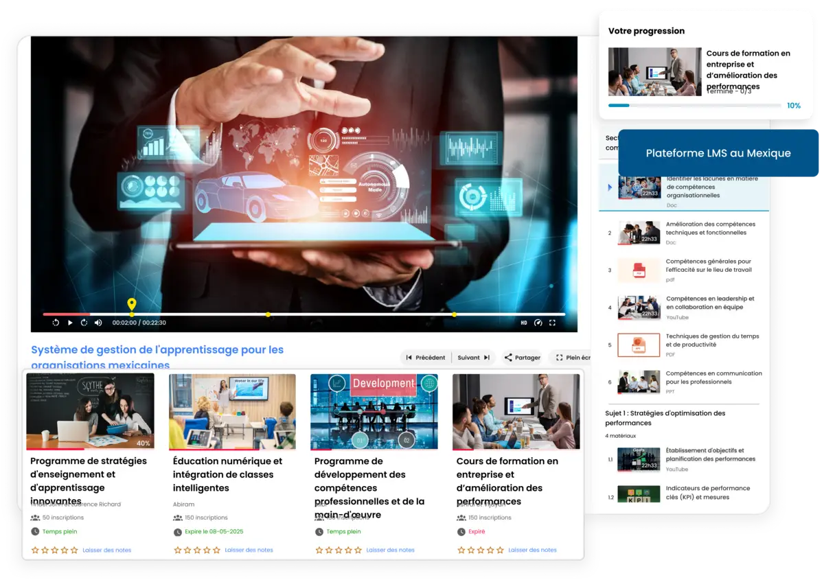Ecosistema educativo digital con LMS y LXP