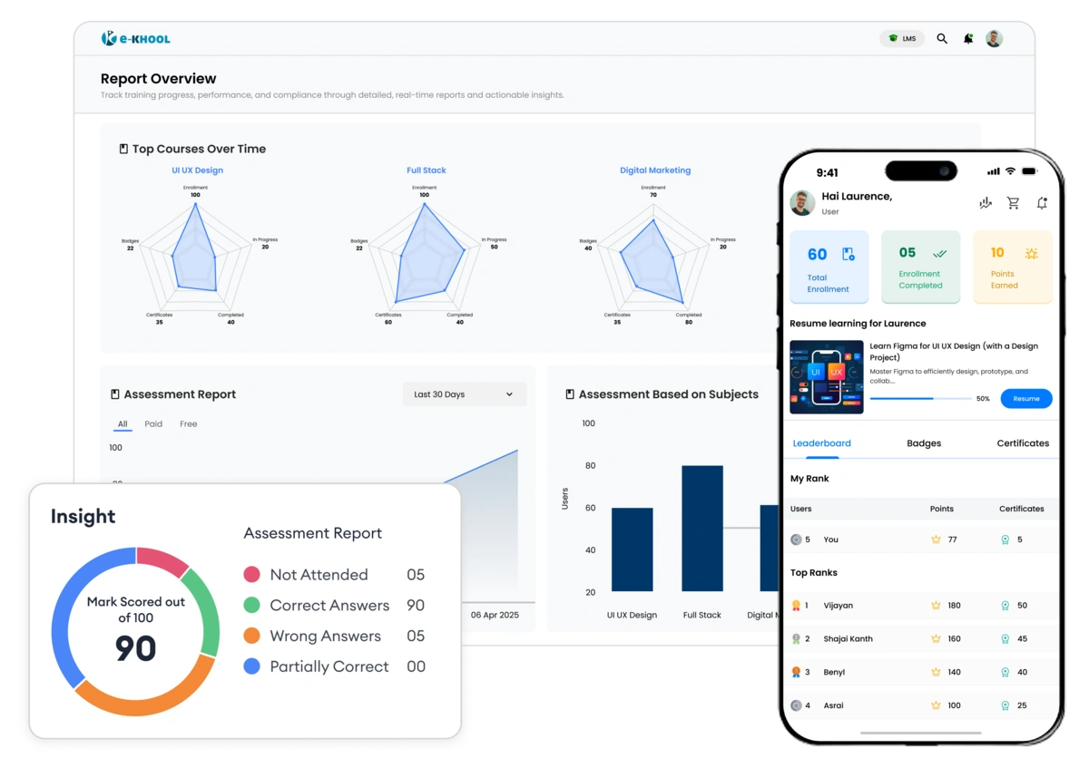 Best LMS Exam App Analytics Tools with practical implementation insights use cases