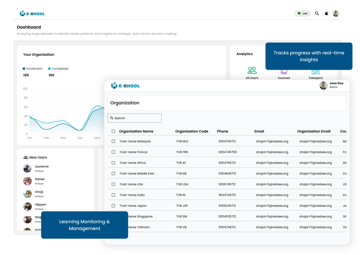 Streamline workflows with approval tracking and real-time monitoring to ensure transparency, compliance, and efficient LMS administration