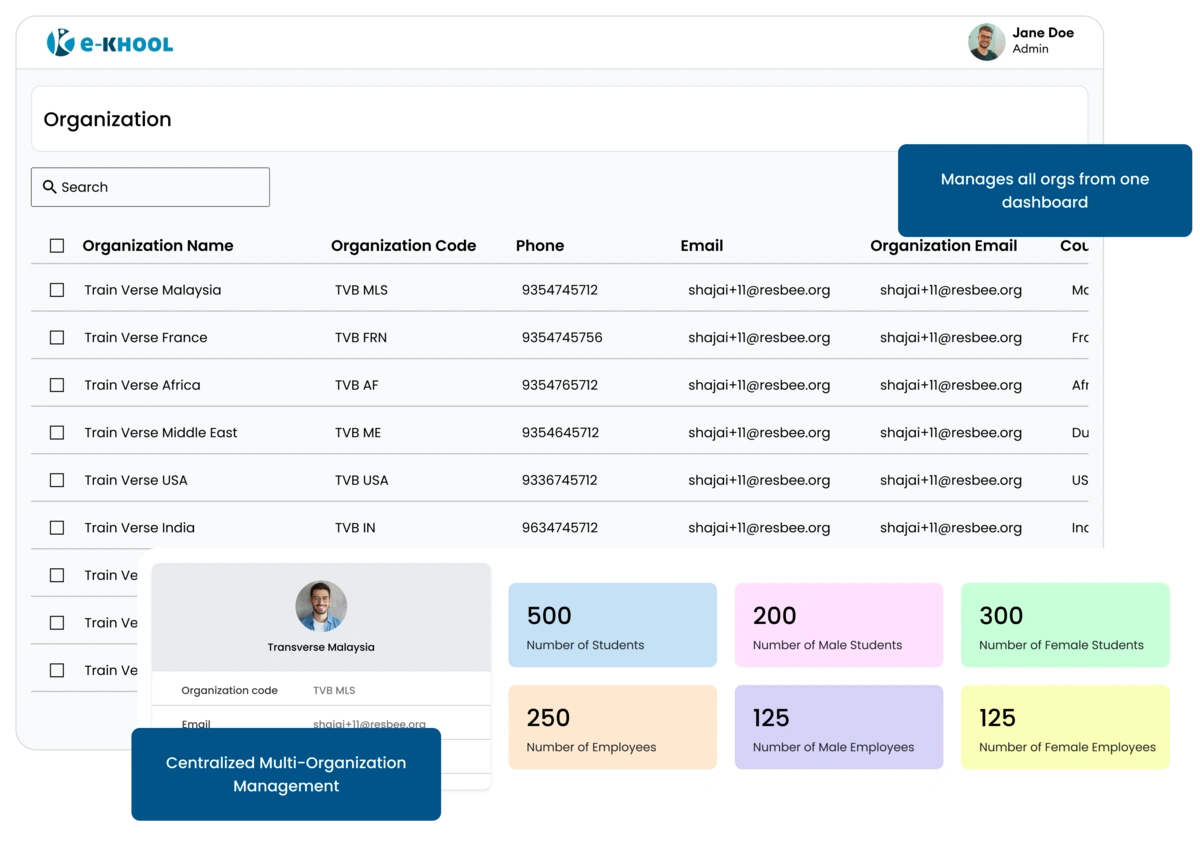 Manage multiple organizations centrally with unified controls, secure access, and streamlined administration for scalable LMS operations