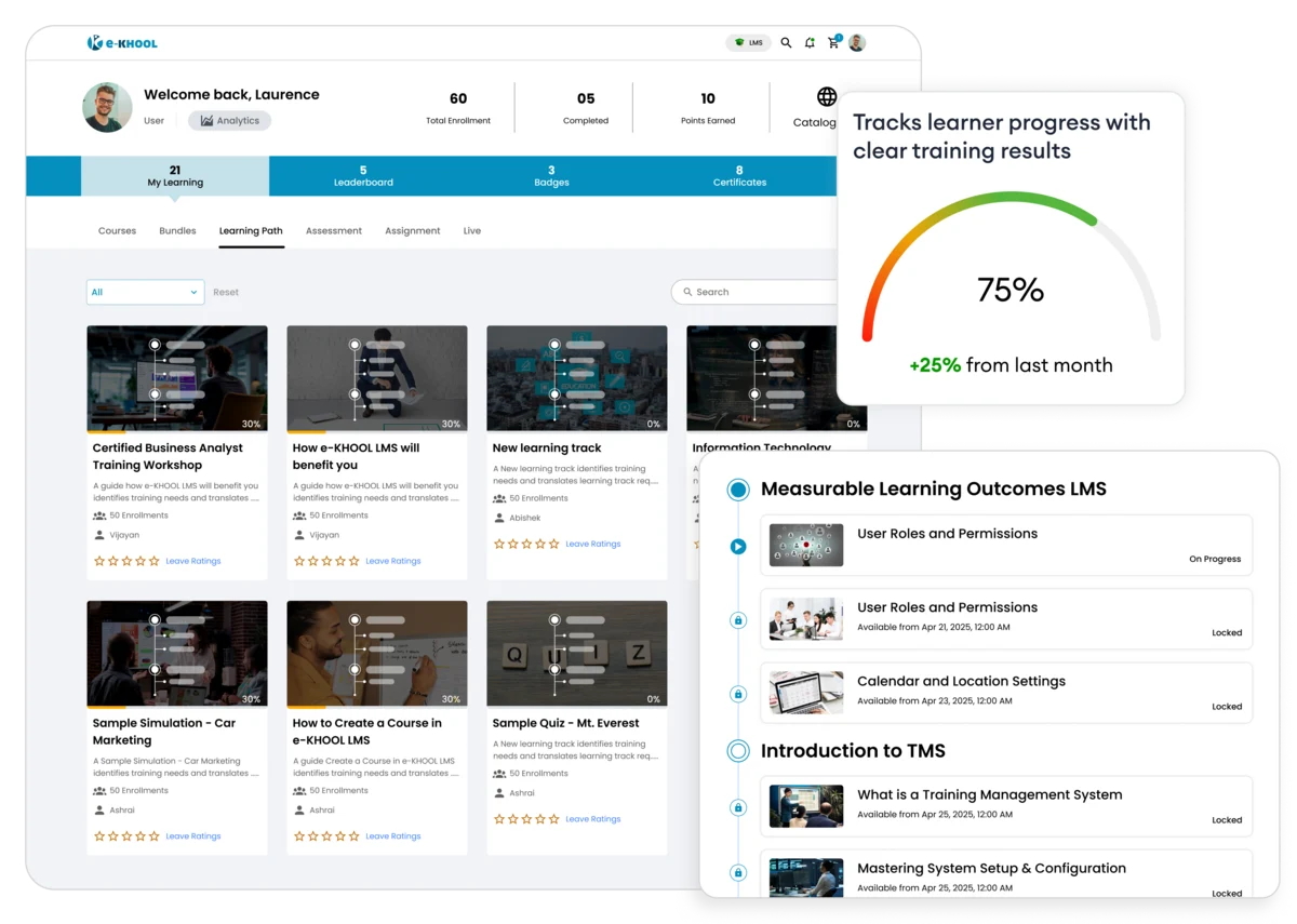 Measurable Learning Journey Outcomes Adaptive learning journeys ensures learners achieve faster results