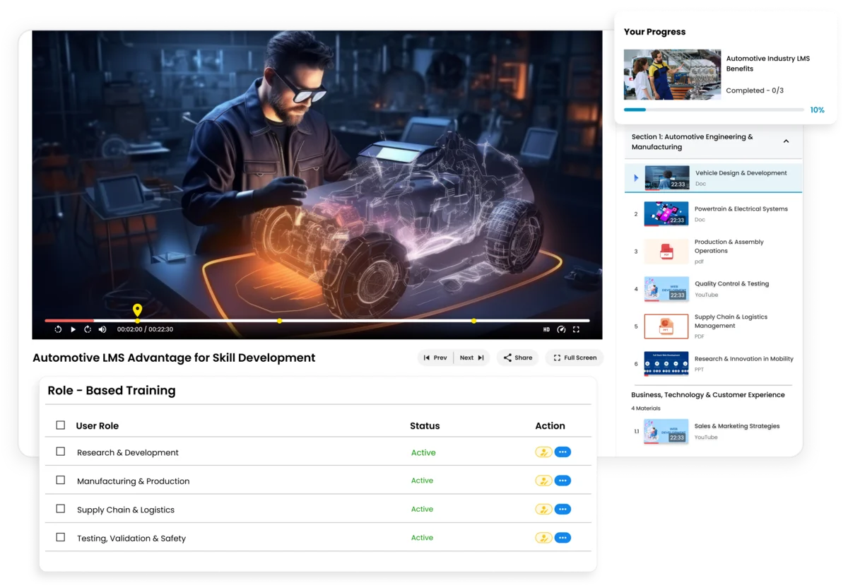 Gaining advantage with Learning Management Systems in Automobile Sector