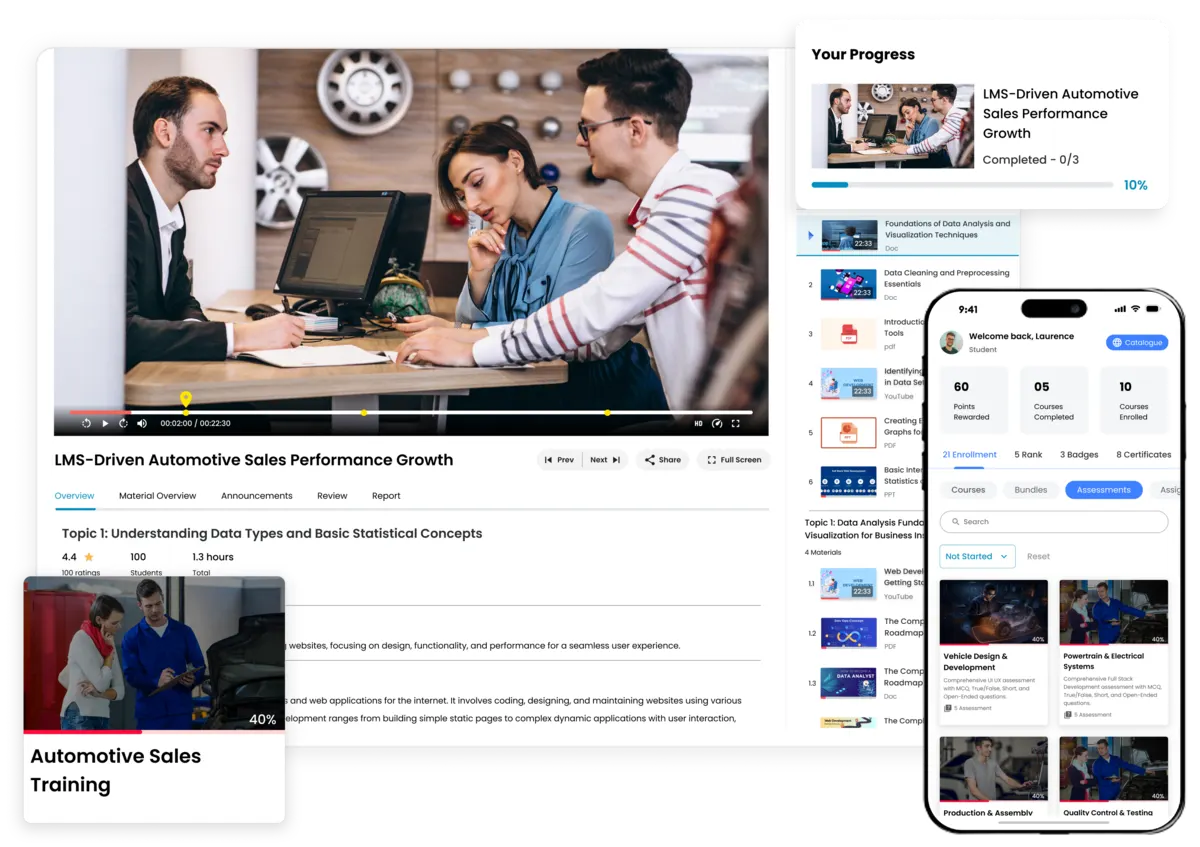 Automotive sellers that can help elevate sales performance and drive revenue growth