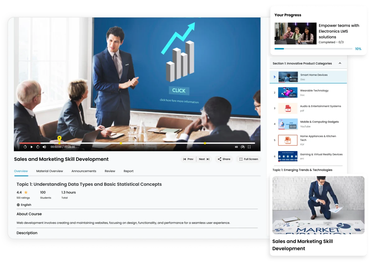 Empower consumer electronics employees with structured LMS programs for sales and marketing excellence