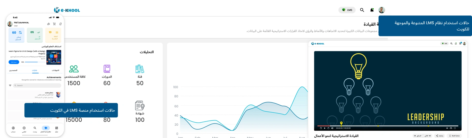 استخدامات نظام إدارة التعلّم مصمّمة خصوصي للكويت