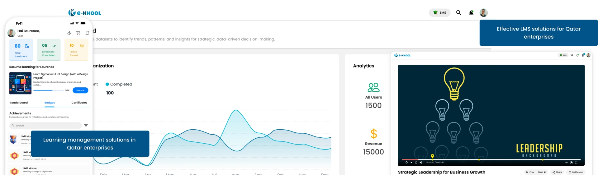 Effective learning management solutions for Qatar enterprises