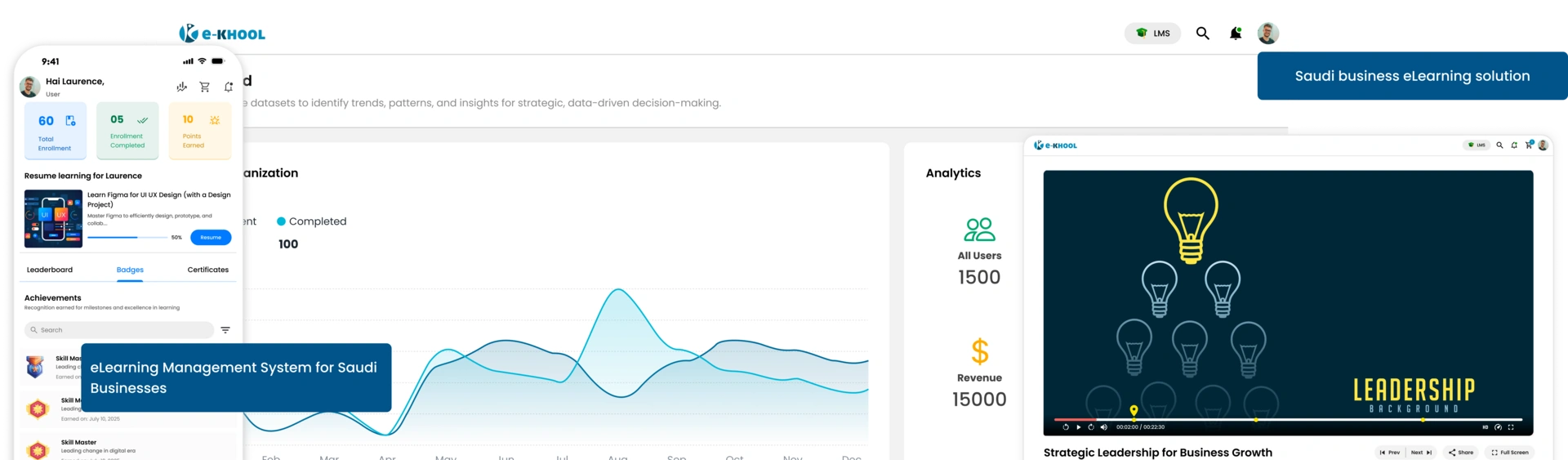 eLearning platform built for businesses in Saudi Arabia