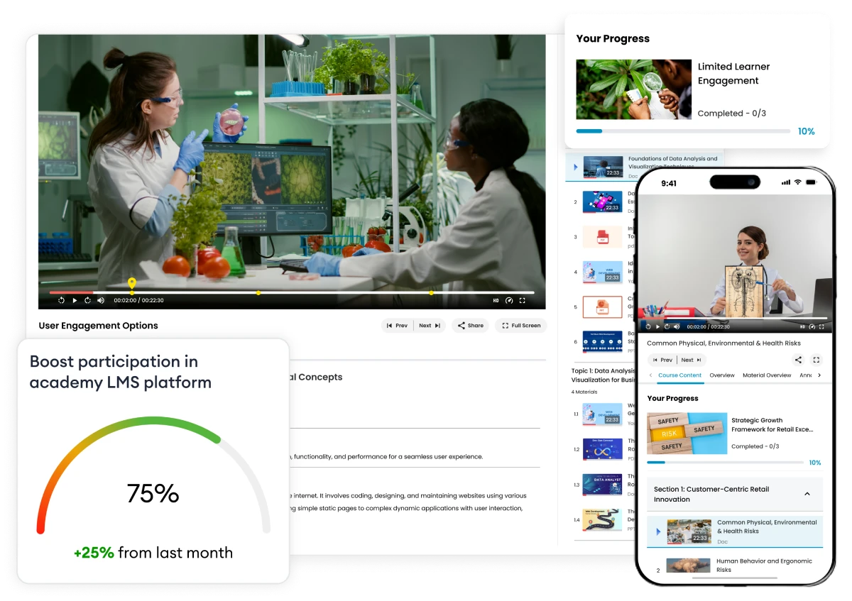 Limited Learner Engagement in Academy LMS Limited Learner Engagement in Academy LMS platform