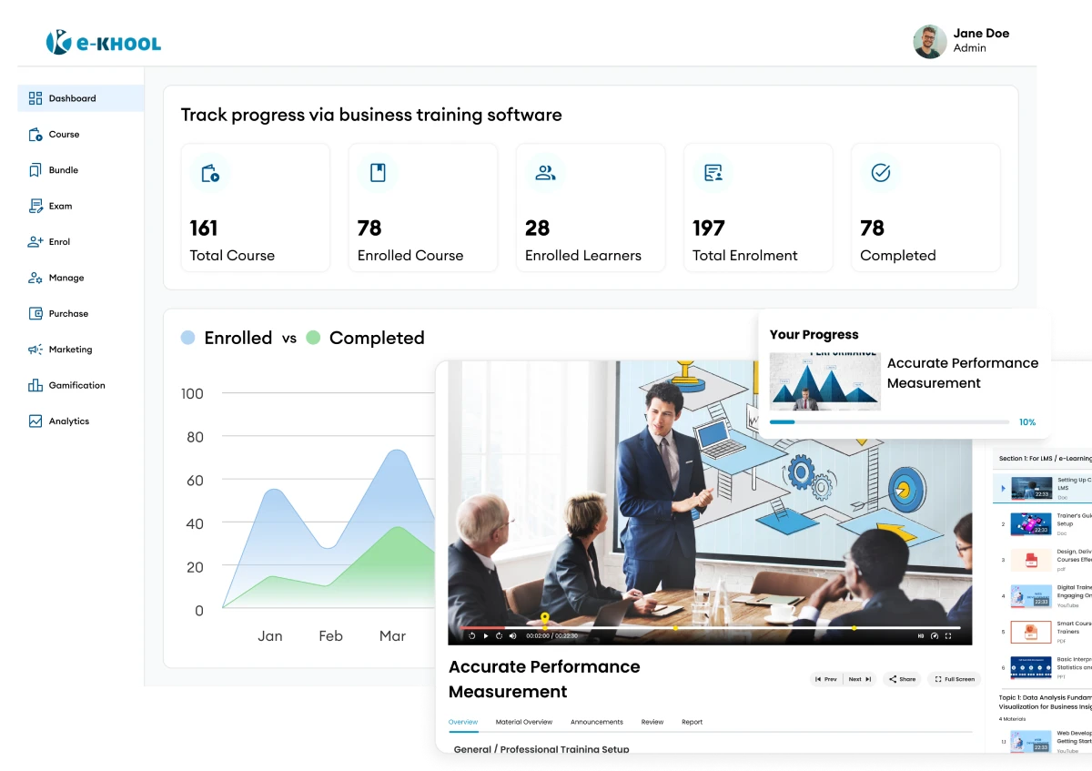 Accurate measurement in business training platform