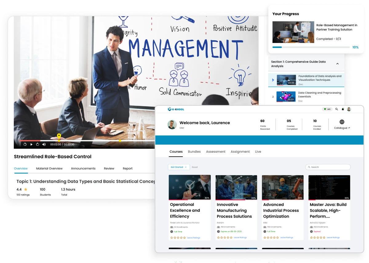 Role based management in Partner Training Solution