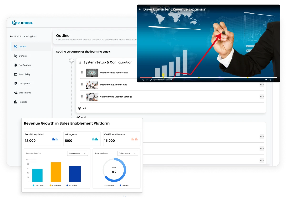 Revenue Growth in Sales Enablement Platform